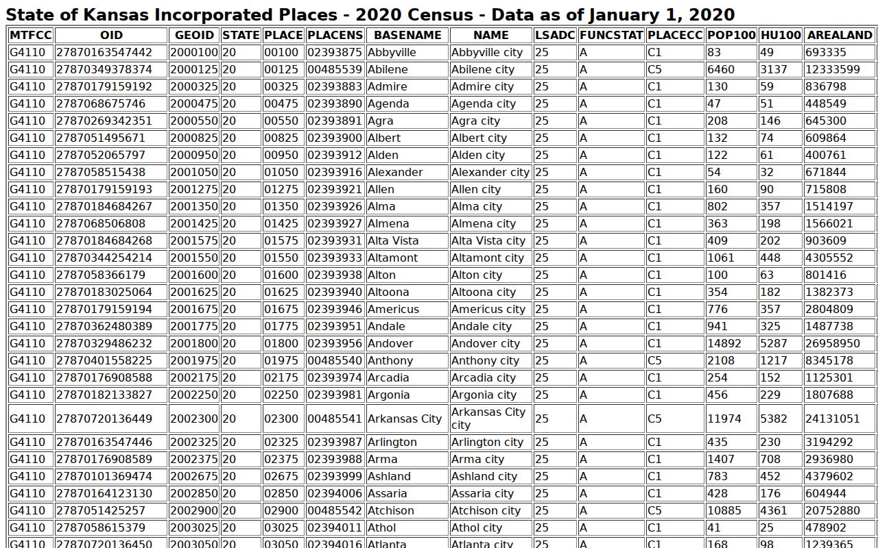 Zenda court docket 2020 incorporated-place context